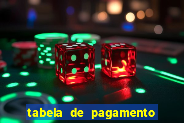 tabela de pagamento bigo live